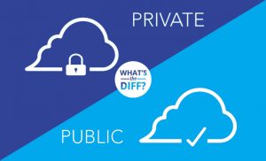 Private